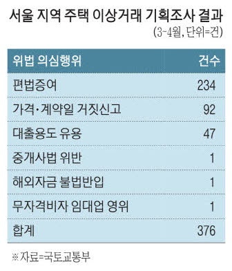 아빠한테 40억에 산 아파트, 아빠가 다시 25억 전세로