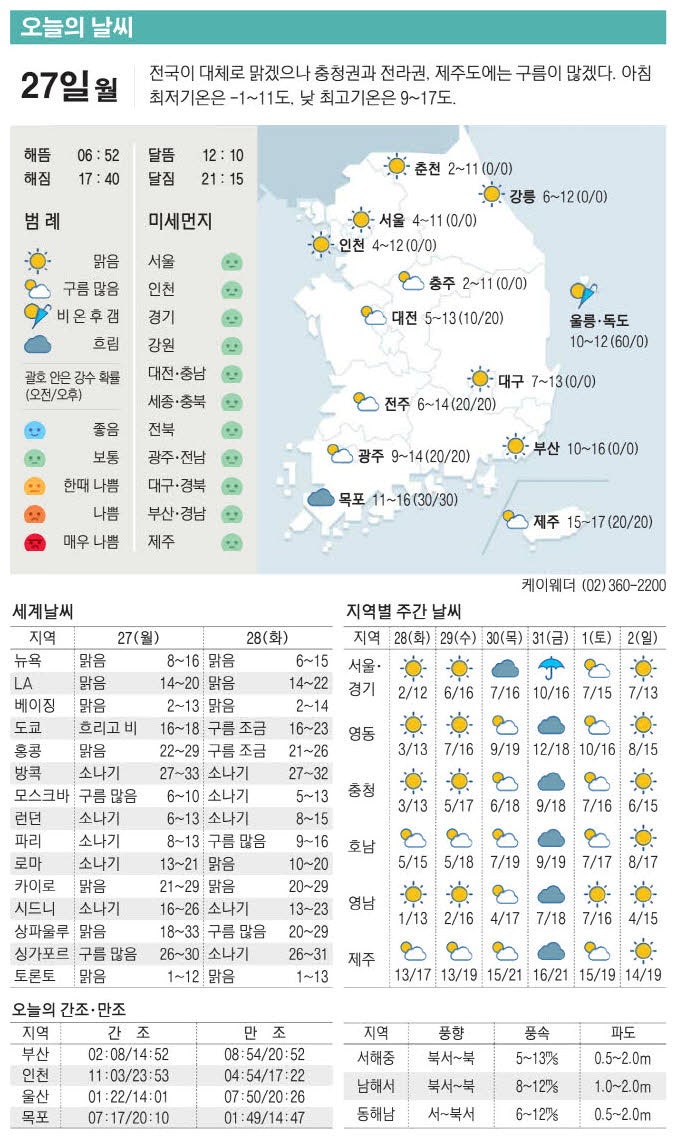 [표] 오늘의 날씨