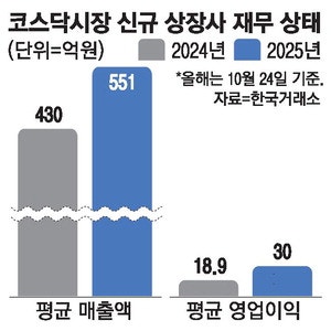 코스닥 체질개선 속도 … 상폐 확 빨라졌다
