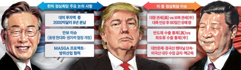 트럼프, 李·習과 잇단 관세 담판 … 수개월 공전 끝낼지 관심