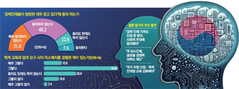 엔지니어 뛰게 하려면 … 기업 맞춤형 교육·주52시간 예외를