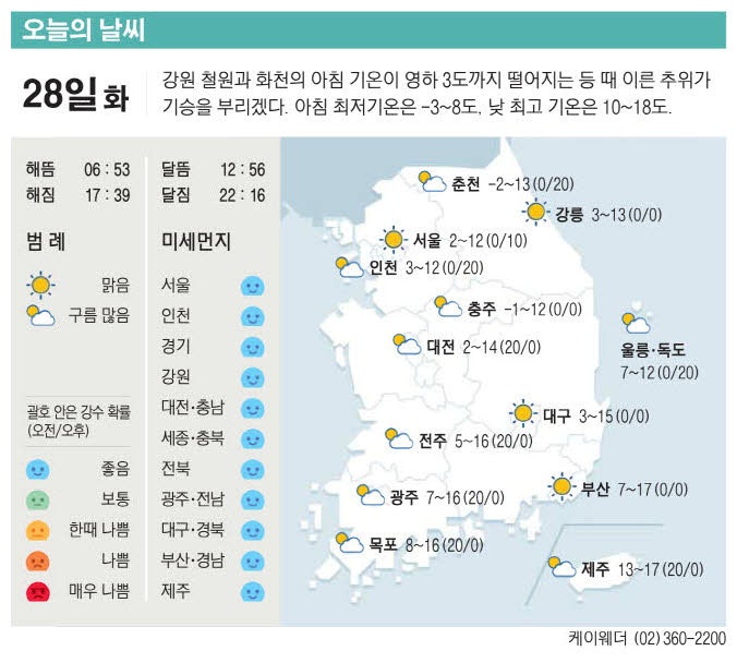 [표] 오늘의 날씨