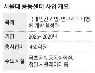 "한국서 우주선 실험하세요" 서울대에 첫 첨단 '풍동센터'