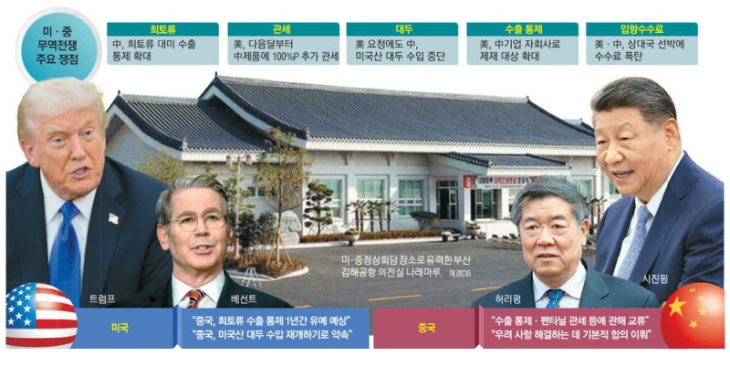 美·中 '관세 휴전'…"中 희토류 수출재개·美 추가관세 유예"