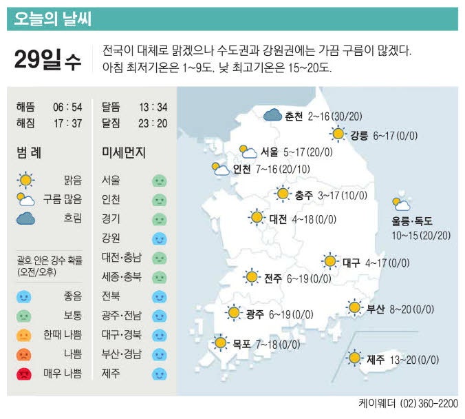 [표] 오늘의 날씨