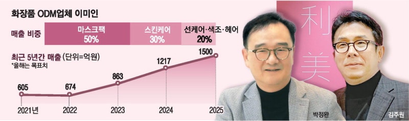 [MK히든챔피언] 마스크팩 기술력으로 스킨케어 도전