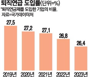 [단독] 퇴직연금 전면 도입 시동 … 중도인출·해지 제한도 예고