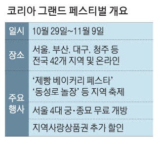한우 반값·왕릉 무��료 입장 전국서 할인·쇼핑 대축제