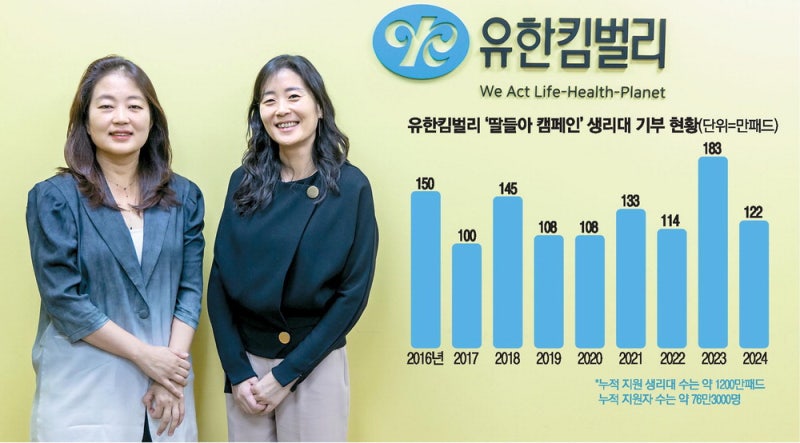 유한킴벌리 '힘내라 딸들아' 10년… "월경권 인식 개선 뿌듯"