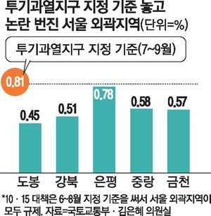 "도봉·은평 등 10곳은 기준미달"…10·15대책 소송전 가나