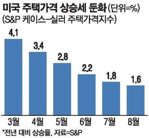 베선트 "부동산 등 美경기 이미 침체…금리 내려야"