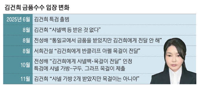 김건희, 너무 늦은 사과…"샤넬백 수수 반성"