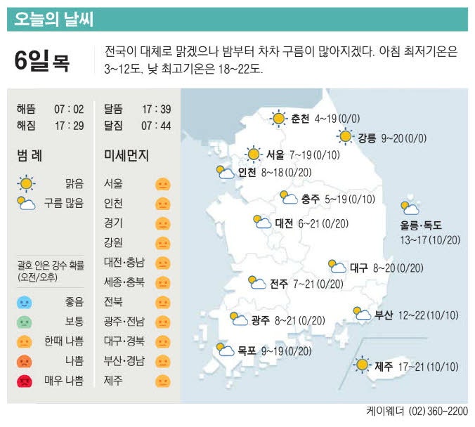 [표] 오늘의 날씨