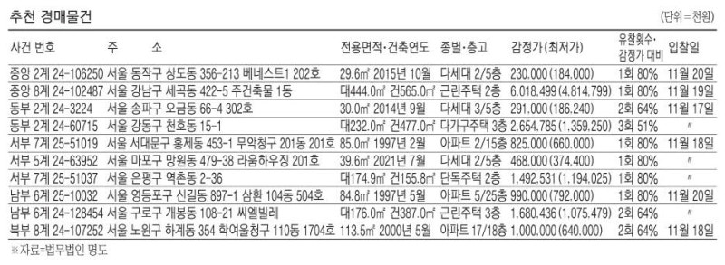 상암동 84.9㎡ 아파트 8억3200만원