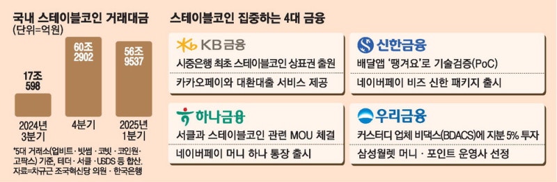 "네·카 잡아라"…코인시대 금융권 물밑경쟁