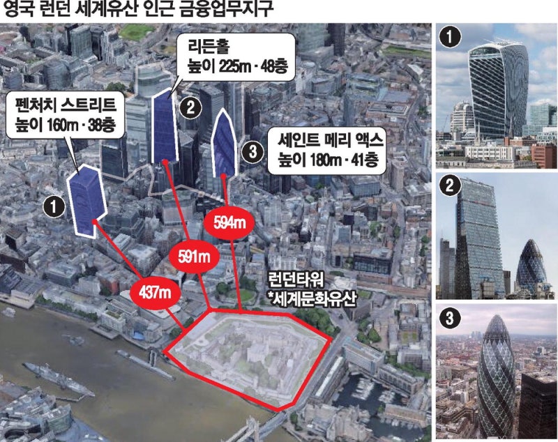 日, 마천루 개발이익으로 문화유산 보존…英, 런던타워 앞 225m 빌딩 세워 대변신