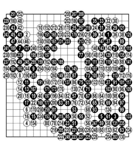 [GS칼텍스배 프로기전] 절대강자의 행마