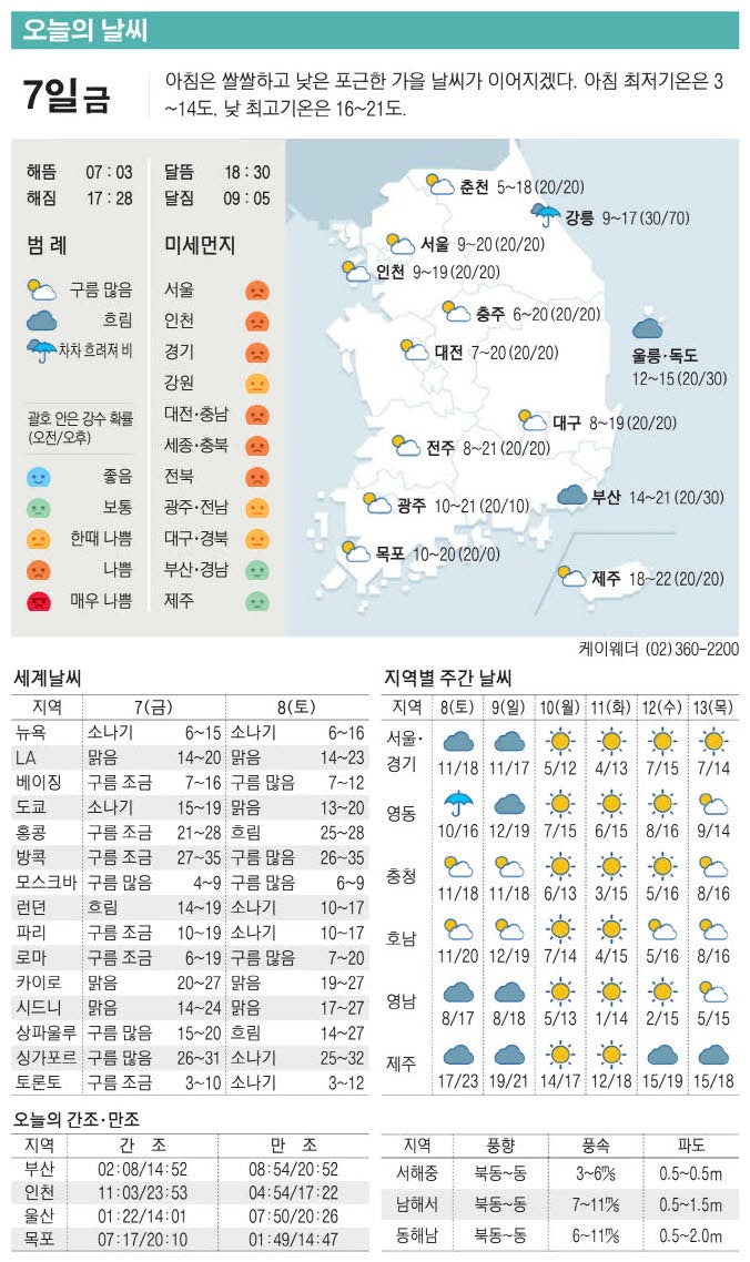 [표] 오늘의 날씨