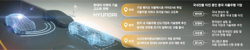 현대차 자율주행 '프레너미' 전략…中 테크기업 노크