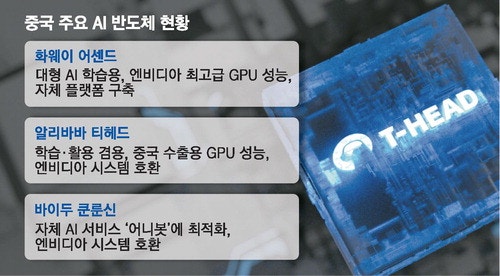 젠슨황 "중국이 AI경쟁에서 美 제칠것"