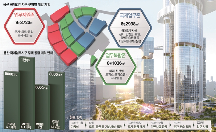 용산역에서 바라본 그린스퀘어. 서울시