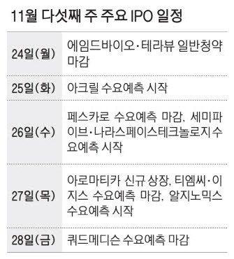 '천연오일 강자' 아로마티카 27일 코스닥상장 [위클리 마켓]
