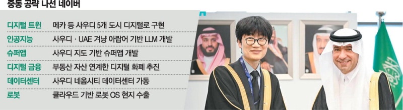 '중동의 구글' 노리는 네이버, 이해진 의장이 직접 뛴다