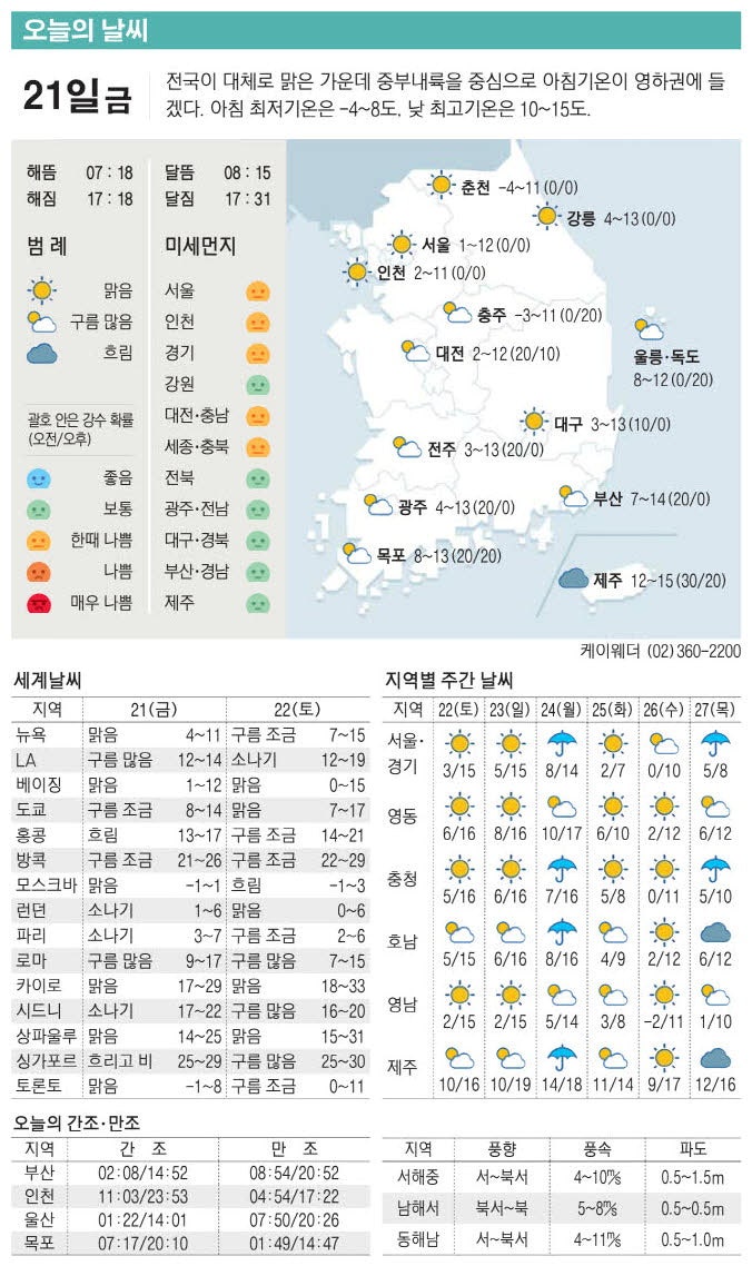 [표] 오늘의 날씨