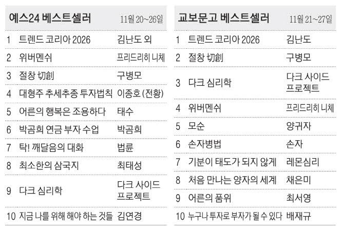 [표] 베스트셀러