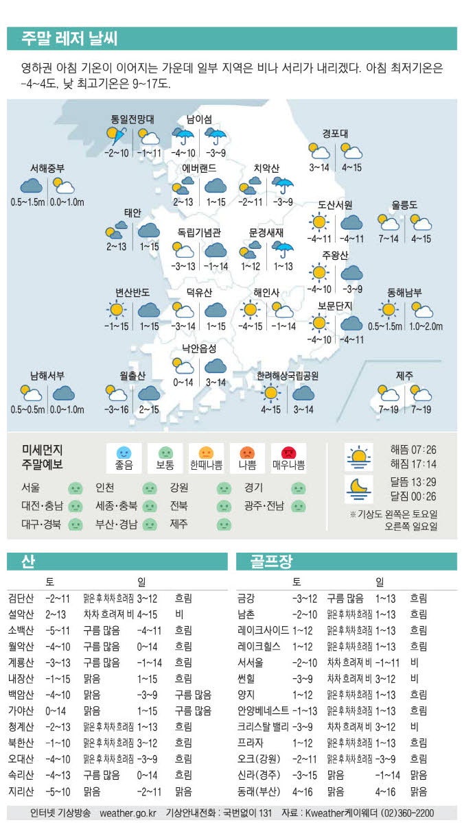 [표] 주말 레저 날씨