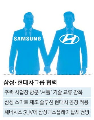 삼성·현대차 엔지니어 "우리도 깐부"