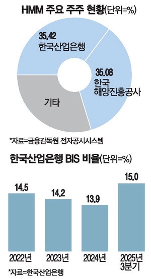 산은 "민영화 필요" 밝혔지만 … 2년전보다 서두를 이유는 줄어