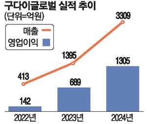 K뷰티 강자 K증시 뜬다 … '조선미녀' IPO 절차 돌입