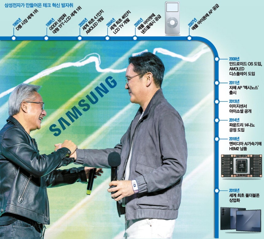  10월 30일 저녁 서울 강남구 코엑스에서 열린 엔비디아 지포스 게이머 페스티벌 무대에 오른 이재용 삼성전자 회장(오른쪽)이 젠슨 황 엔비디아 최고경영자(CEO)와 악수를 하면서 친근감을 표시하고 있다.공동취재단