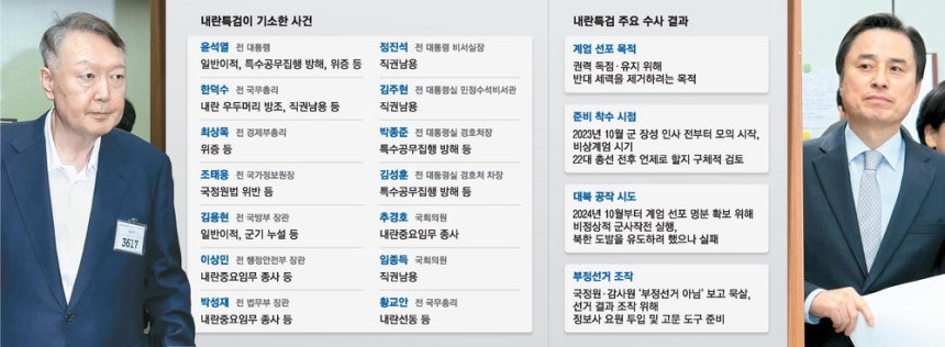  15일 조은석 특검이 내란특검 수사 결과를 발표하기 위해 서울 서초구 서울고검 브리핑룸으로 들어서고 있다.한주형 기자