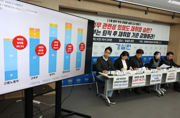  16일 서울 종로구 경제정의실천시민연합(경실련) 강당에서 경실련이 연 기자회견에서 참가자들이 2022년 7월∼2025년 7월 고용노동부와 교육부,법무부,<a href=