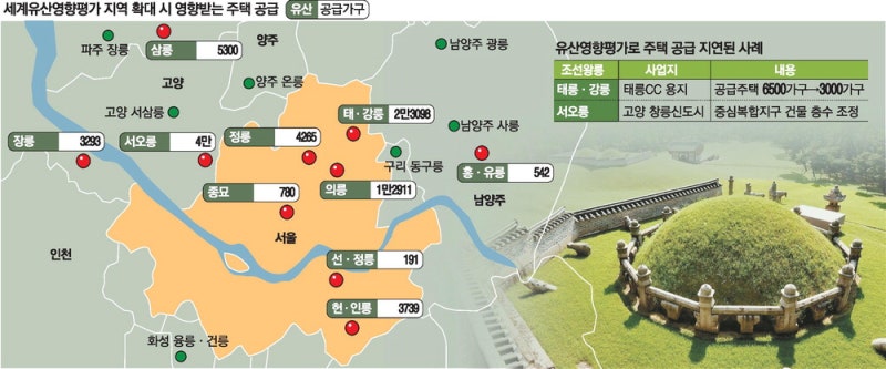 지금도 왕릉 2㎞ 밖까지 규제 … 창릉신도시, 4년째 문화유산평가