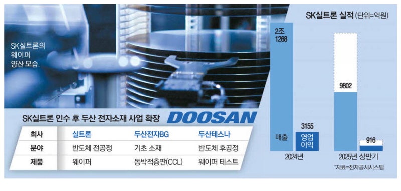 두산 "반도체 기업으로 체질전환" 승부수