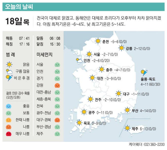 [표] 오늘의 날씨