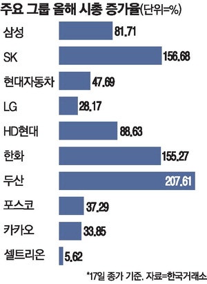 9천억 자사주 소각에도…셀트리온 시총 제자리