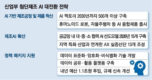 지방경제 살릴 '권역별 성장 산업' 내년 2월 선정…특별보조금 도입