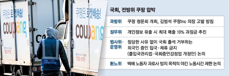 與野 "쿠팡 김범석 고발 … 국정조사할 것"