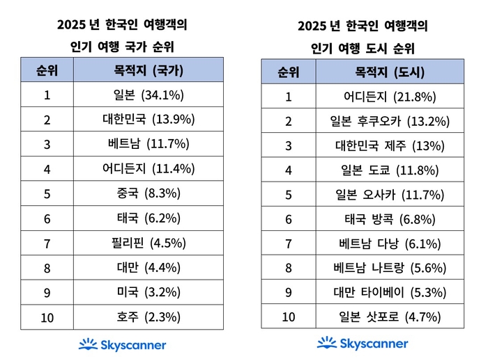  사진= 스카이스캐너