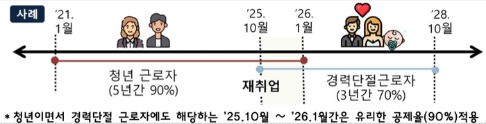  [자료 = 국세청]