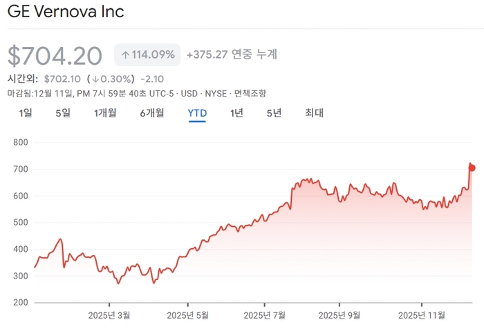  �� ��� 12�� 11�� ���� �ְ�. <�ڷ�=�������̳���>