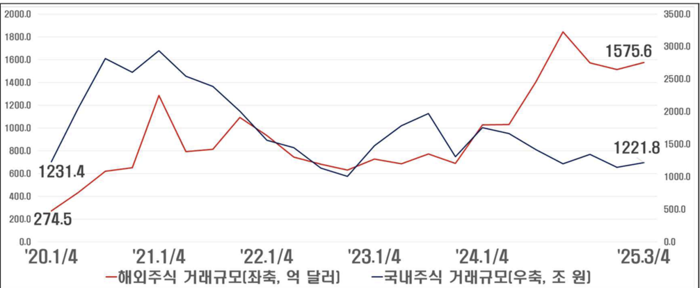  ���������� �������ؿ��ֽ� �ŷ� �Ը� ����.[�ѱ��ŷ���]