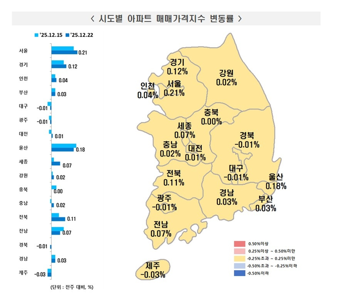  시도별 아파트 매매가격지수 변동률.[한국부동산원]