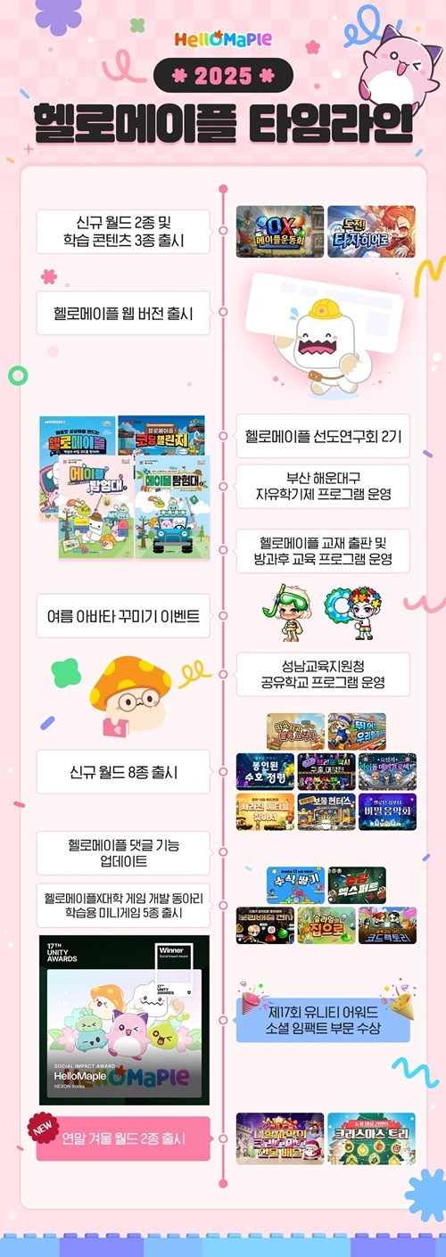 ‘헬로메이플’2025 타임라인