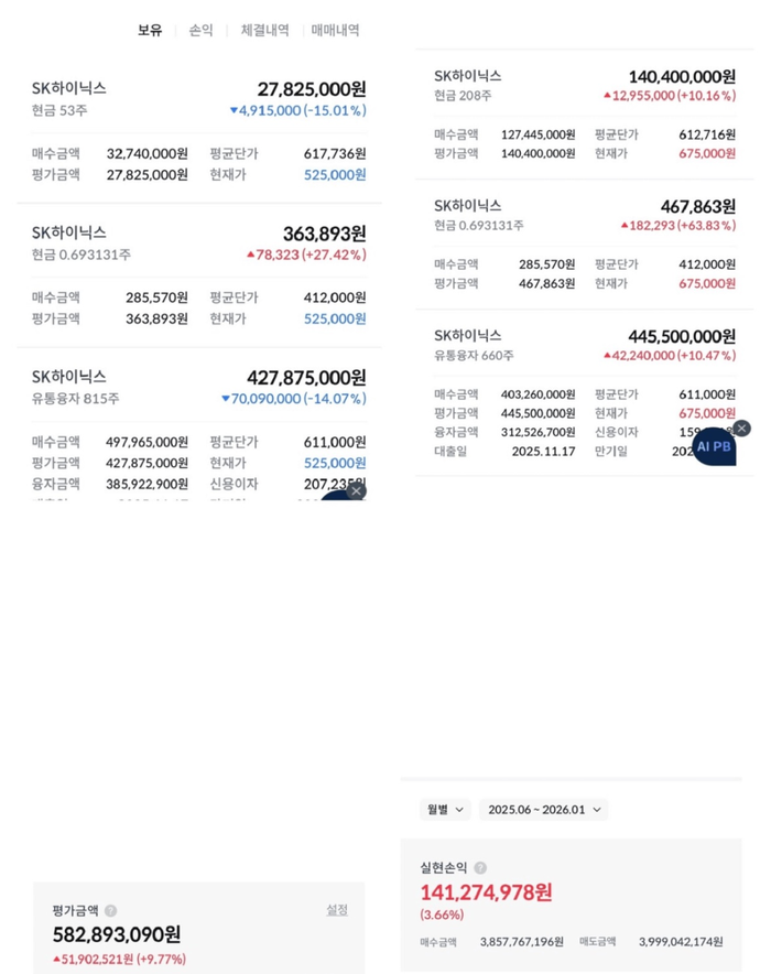 “하이닉스 5억 베팅했다” 야수 공무원…1.4억 ‘익절’ 인증