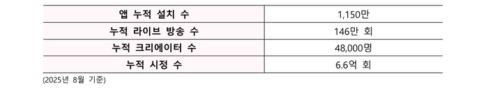  그립 관련 지표.그립컴퍼니